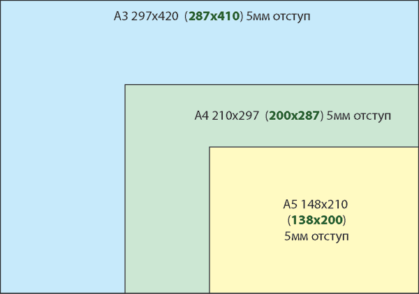 рисунок таблиц размеров А3 А4 А5