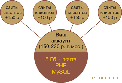 как заработать на хостинге Джино