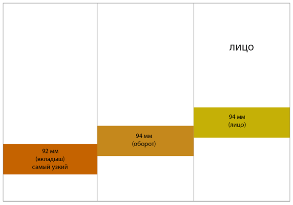 лицевые стороны буклета в миллиметрах