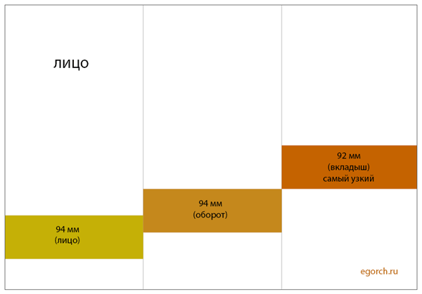 оборотные стороны буклета в миллиметрах в InDesign CS4 оборотные стороны буклета в миллиметрах
