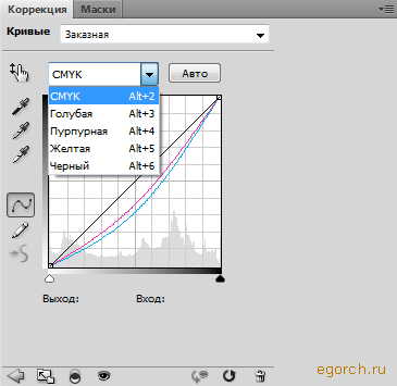 корректирующий слой «Кривые»