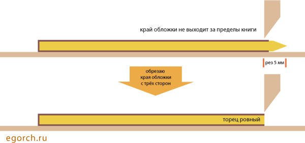 как резать книгу на отрезном станке