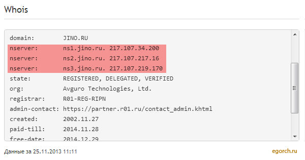 данные whois от сервиса pr-cy.ru